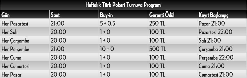 Bets10 Haftalık Türk Pokeri Turnuva Programı